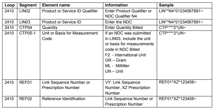 refer-to-the-table-for-examples